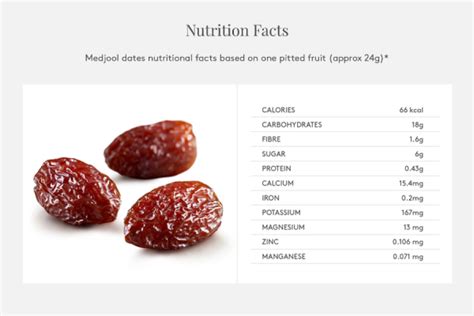 datezo|Medjool Dates: Nutrition, Benefits, and Uses